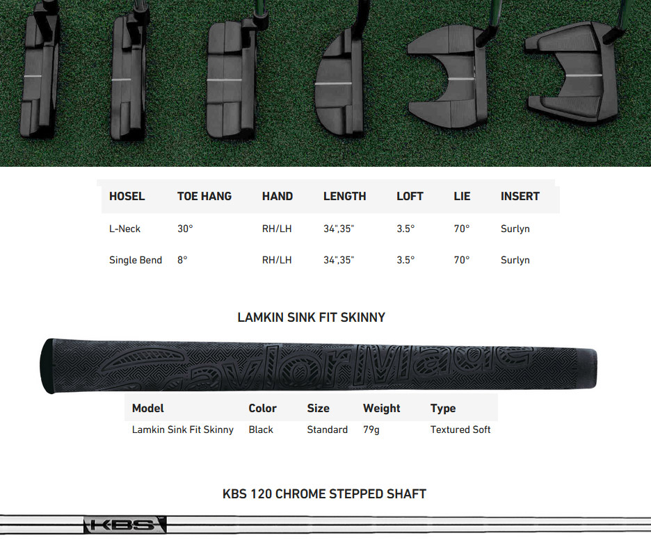 Spécifictés putter de golf Tylormade del monte