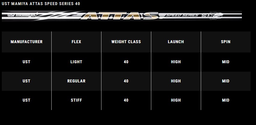 Specifications Shaft Fairway Paradym star